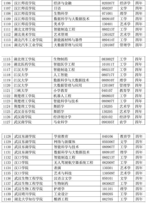 新增备案专业