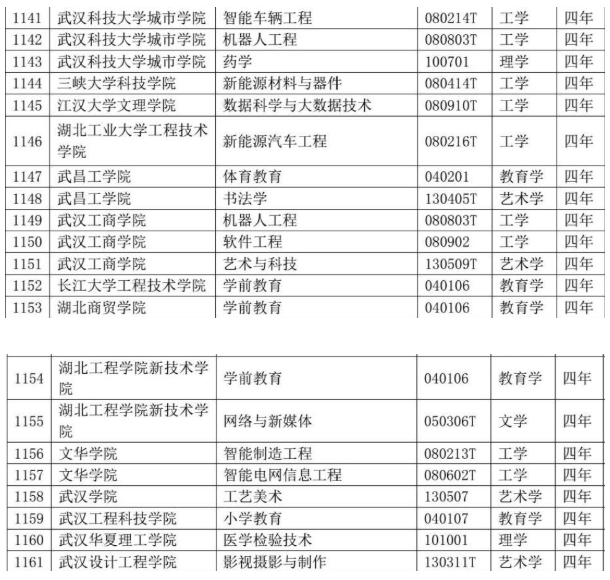 新增备案专业