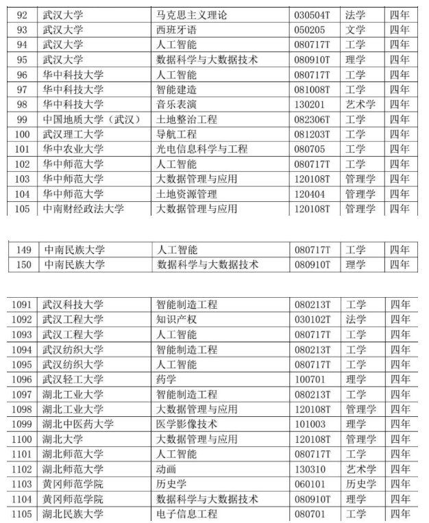 新增备案专业