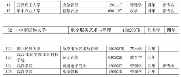 新增审批专业