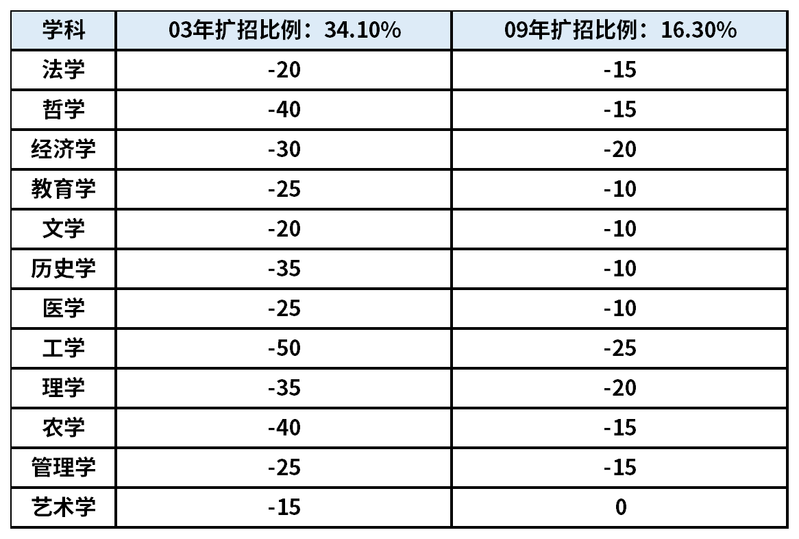 数据仅供参考