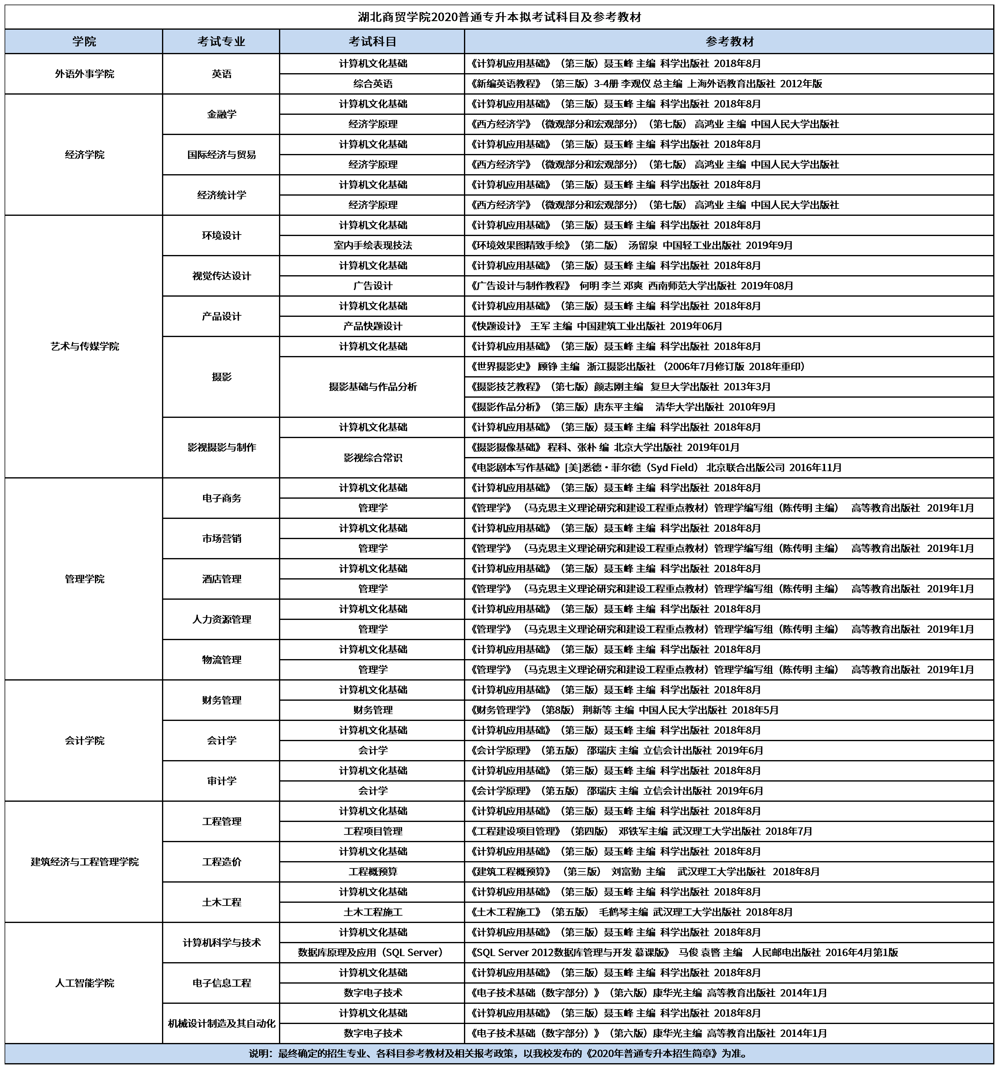 湖南省普通专升本招生院校陆续发布拟招生计划，开考日期将近？(图1)
