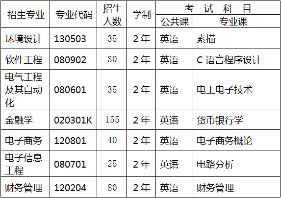 招生计划