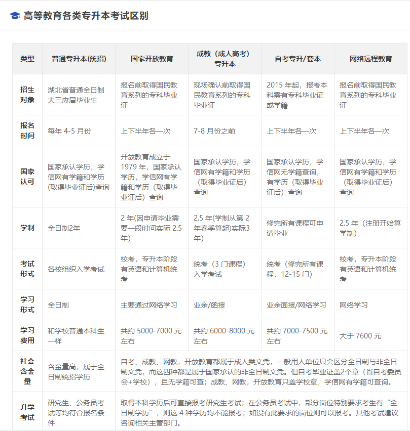 高职高专生的福利来啦,教育部启动“双高计划”, 明日之子就是你！(图4)