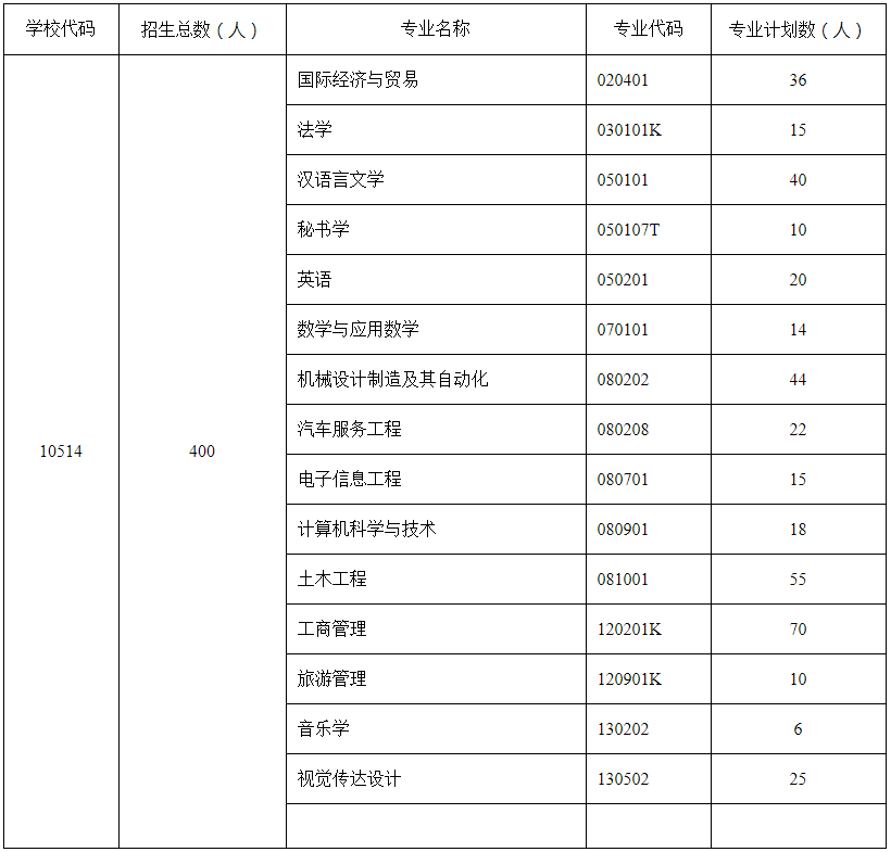 招生计划