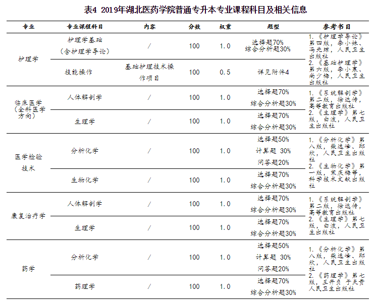 专业课程表