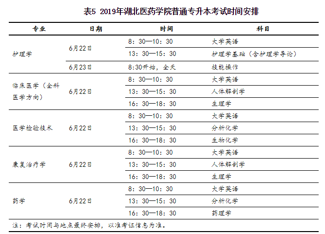 考试时间安排