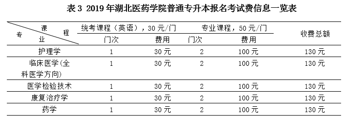 考试费信息