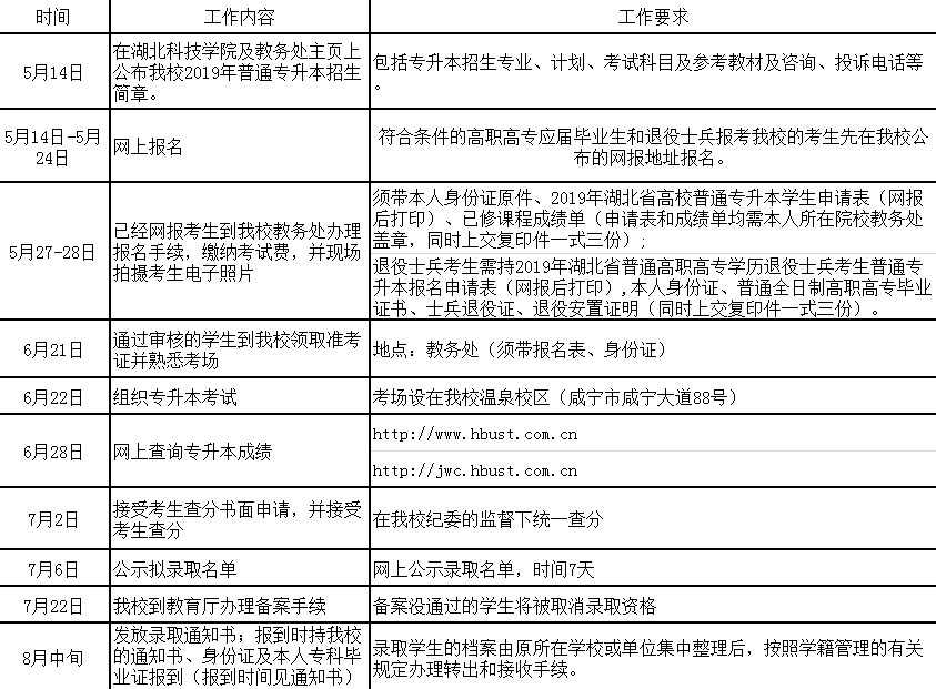 工作时间安排