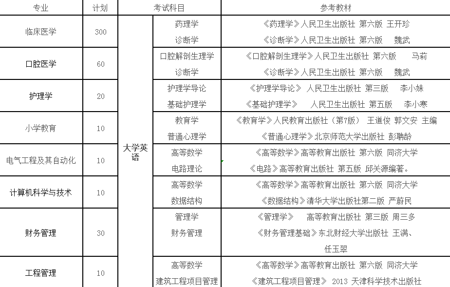 招生计划及参考教材