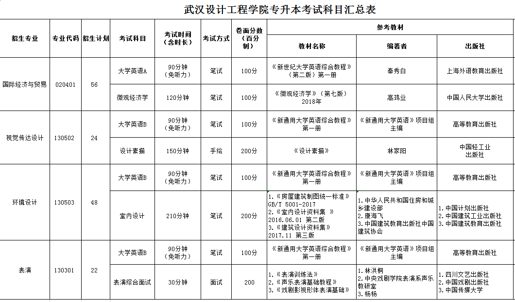 考试科目及参考教材