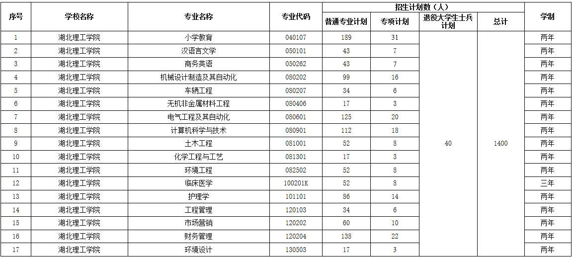 招生计划