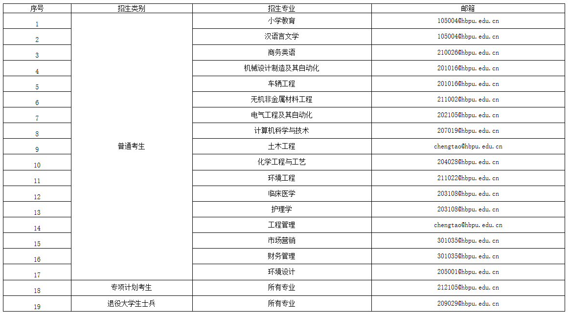 报送方式