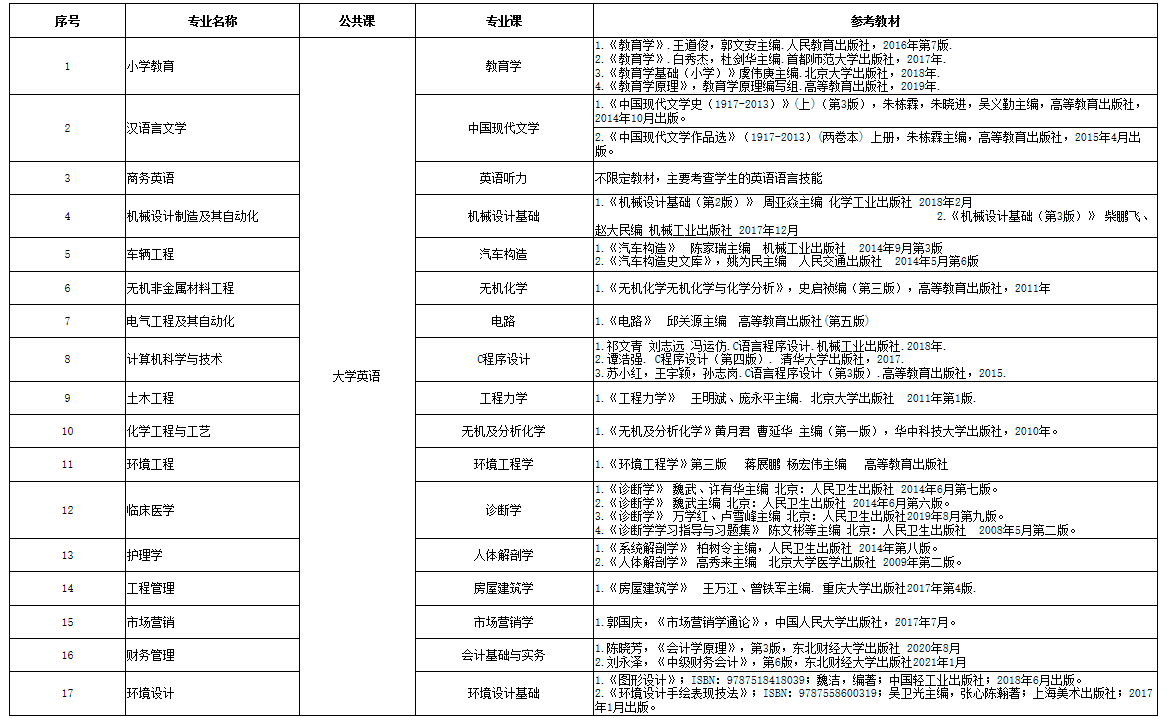 考试科目