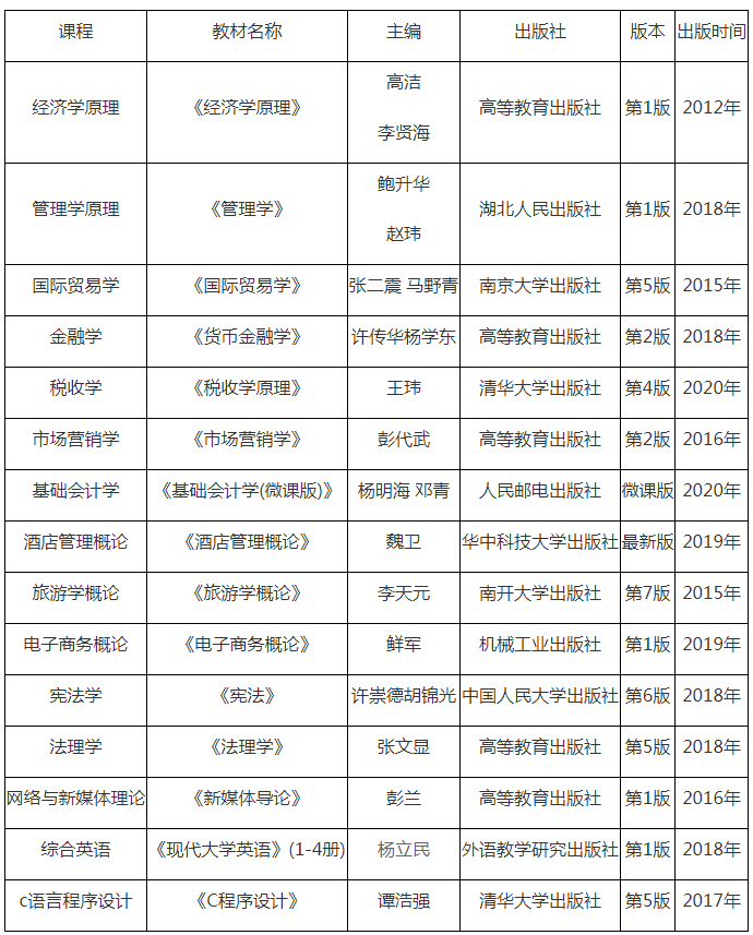 湖北经济学院2021年普通专升本招生简章(图5)