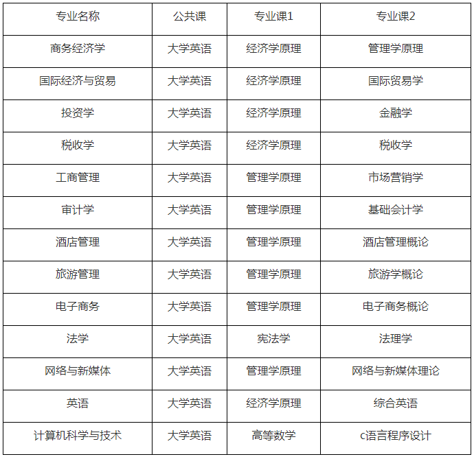 湖北经济学院2021年普通专升本招生简章(图4)