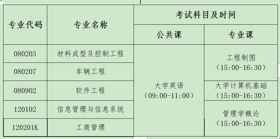 考试科目