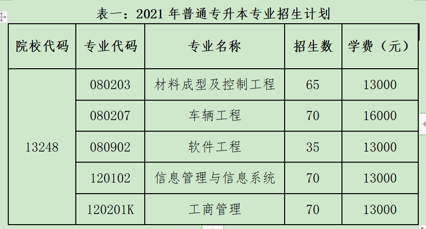 湖北汽车工业学院科技学院2021年普通专升本招生简章(图2)