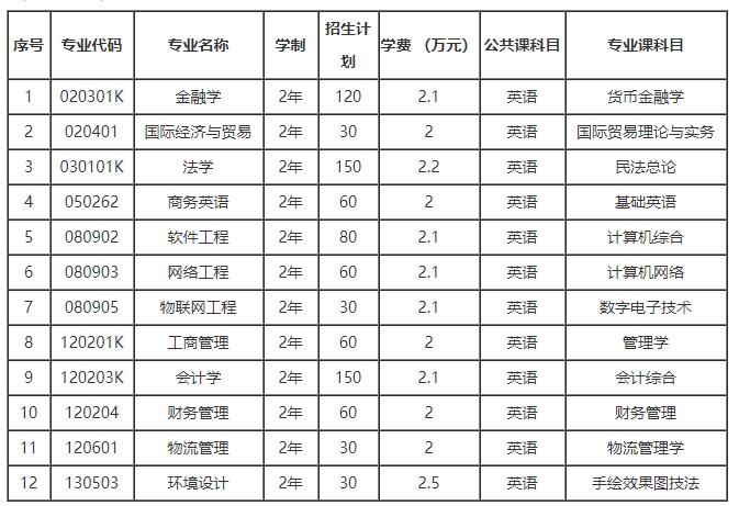 武汉学院