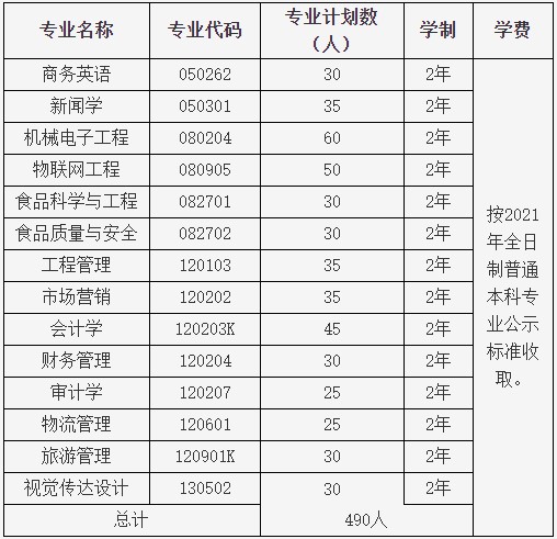 湖北大学知行学院招生计划