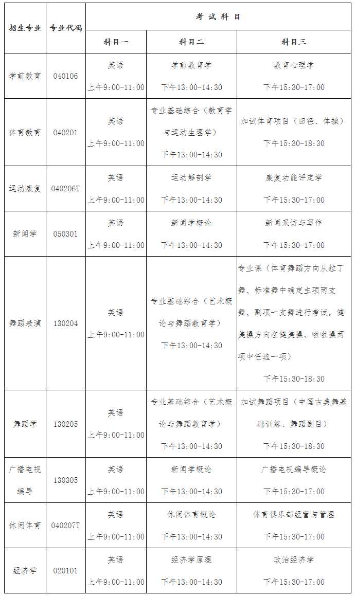 考试科目