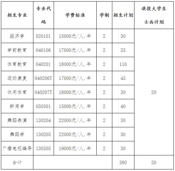 招生计划