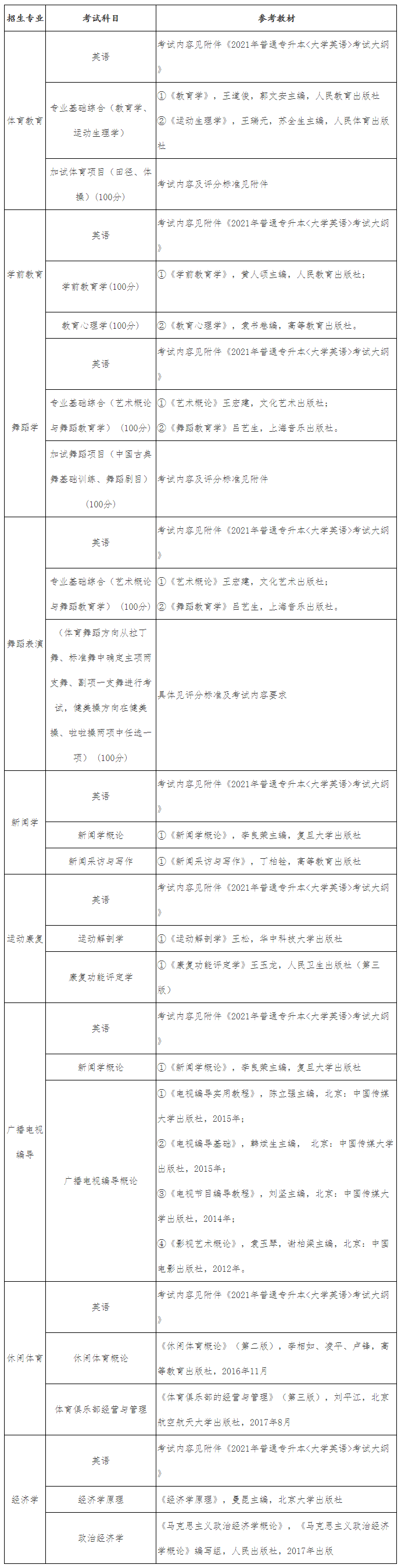 参考用书