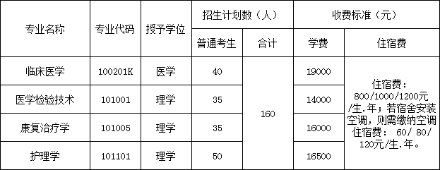 各专业招生计划