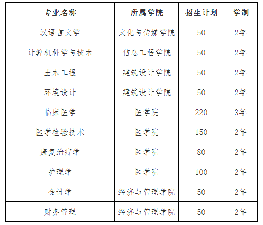 湖北恩施学院2021年普通专升本招生简章(图2)