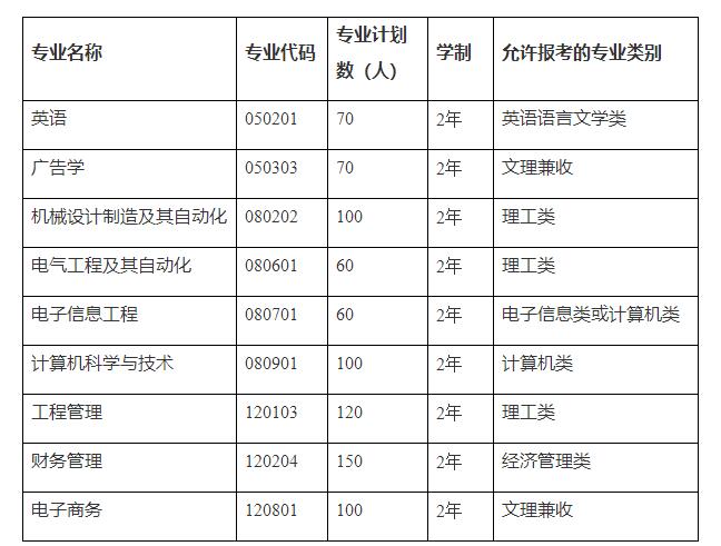 专业对照表