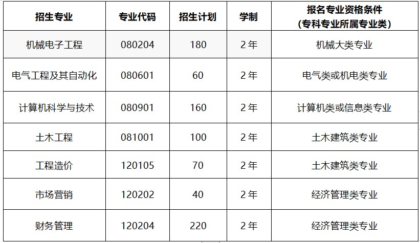 对照表