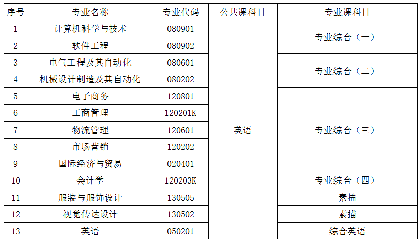 考试科目