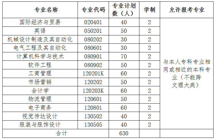 招生计划