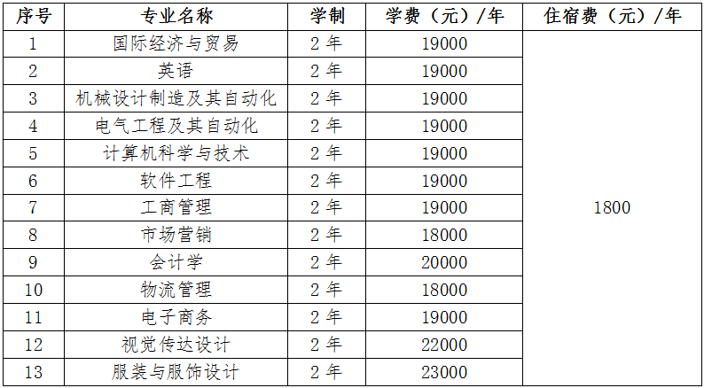 学费、住宿费及其他费用