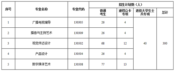 长江大学招生计划
