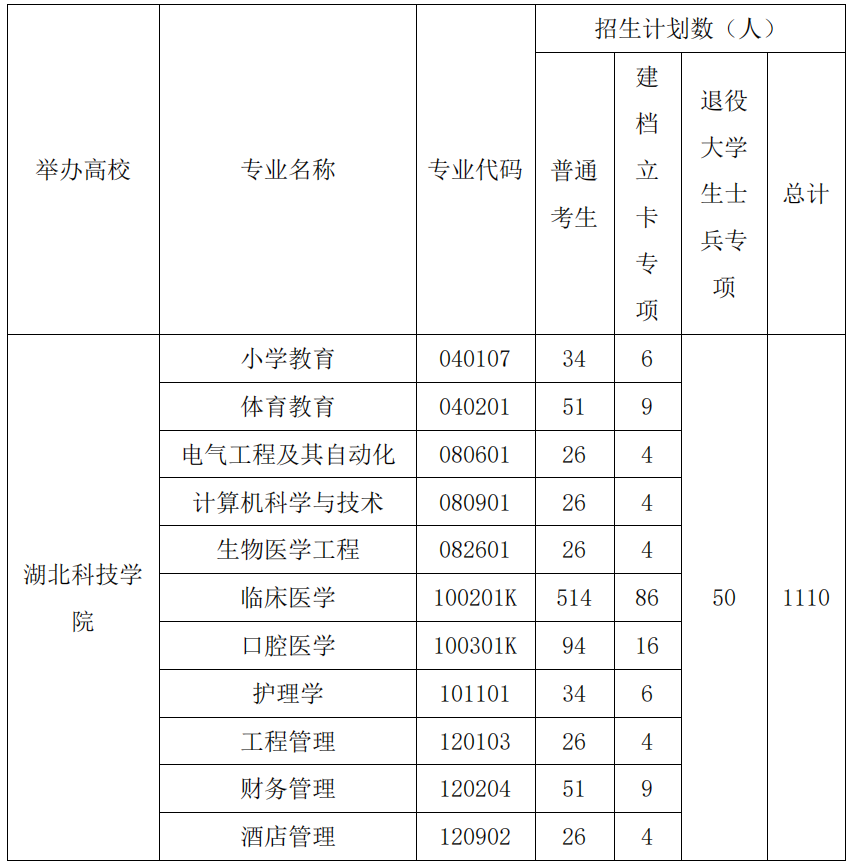 招生计划