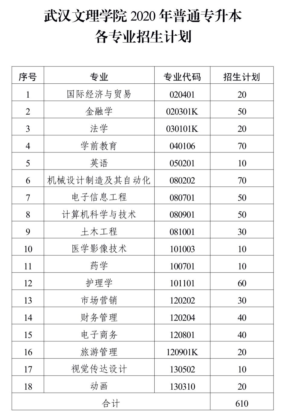 招生计划