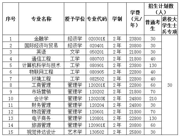招生计划