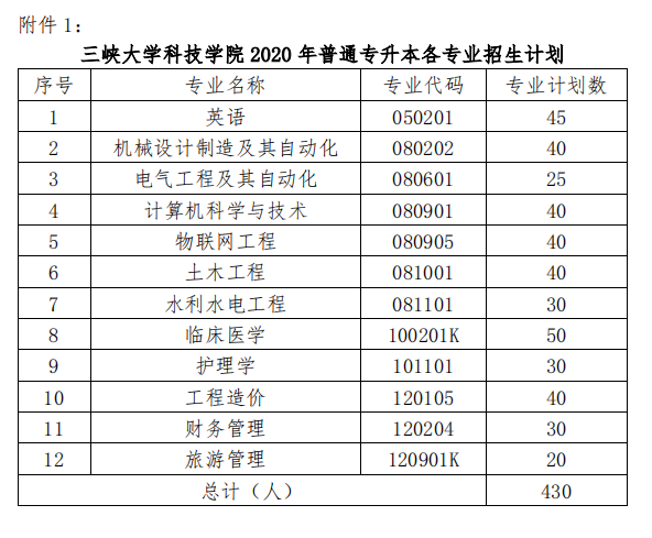 招生计划