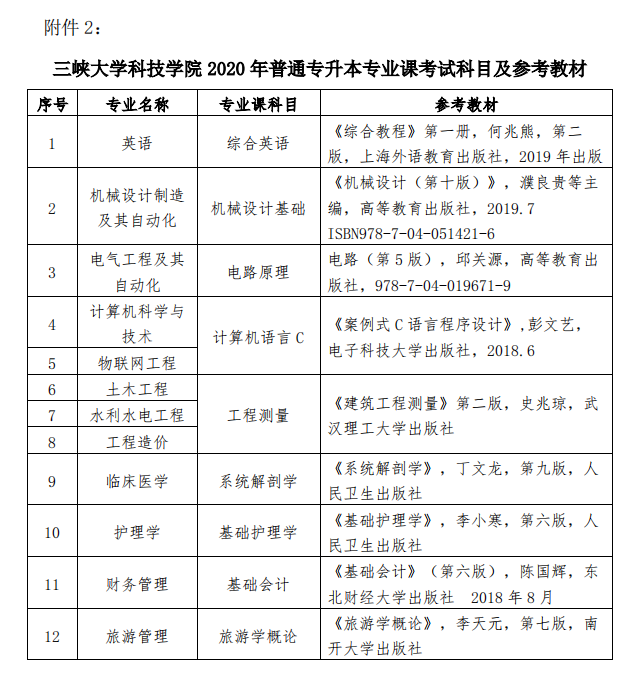 考试科目与参考教材