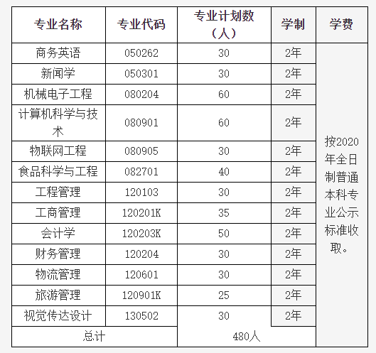 招生计划