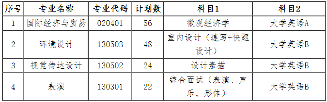 招生计划