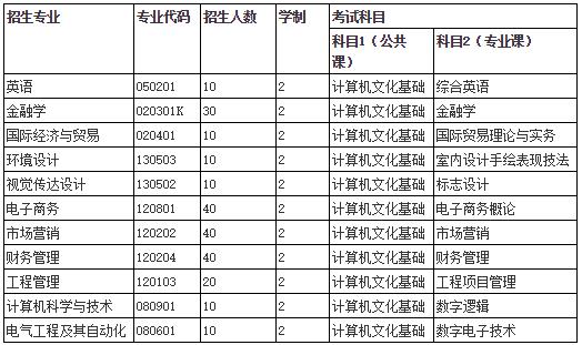 招生专业