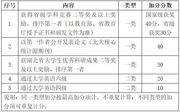 表三