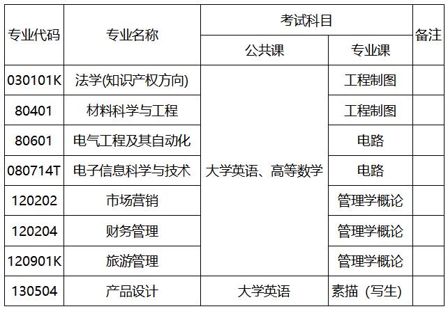 表二