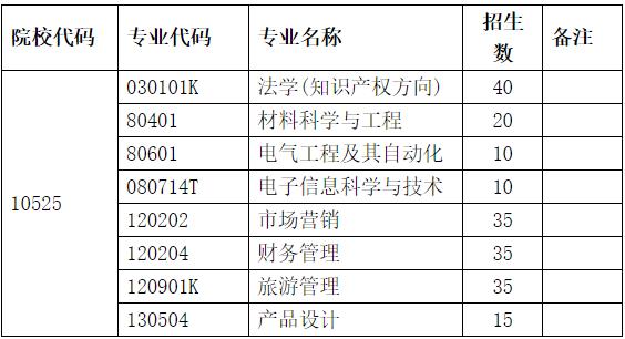 表一