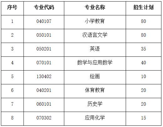 招生计划
