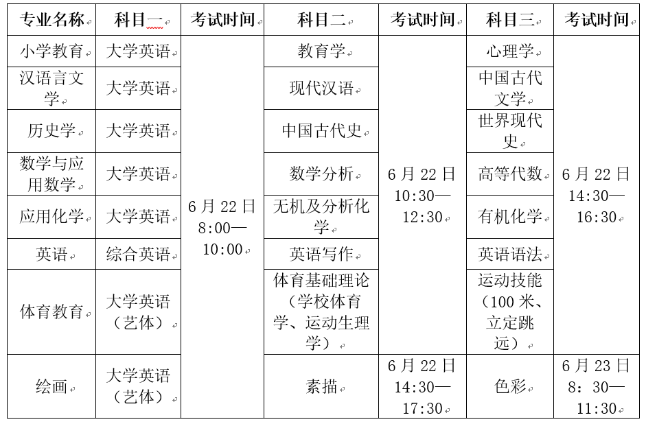 考试科目