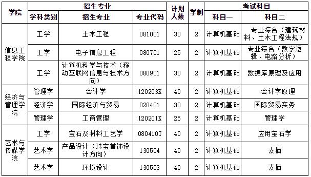表1