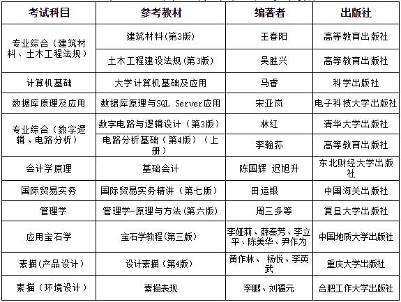 表2